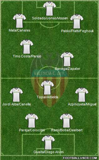Valencia C.F., S.A.D. Formation 2011