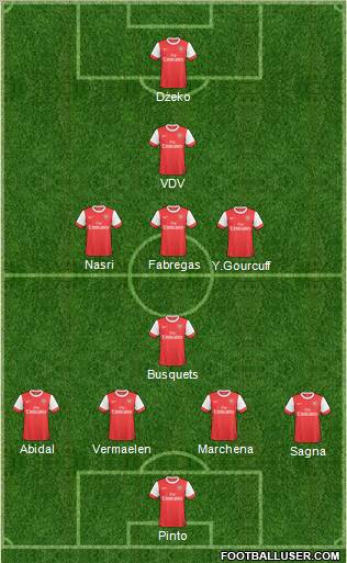 Arsenal Formation 2011