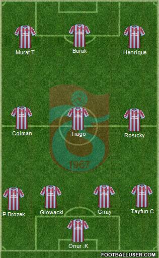 Trabzonspor Formation 2011