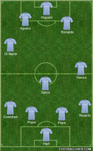 Manchester City Formation 2011