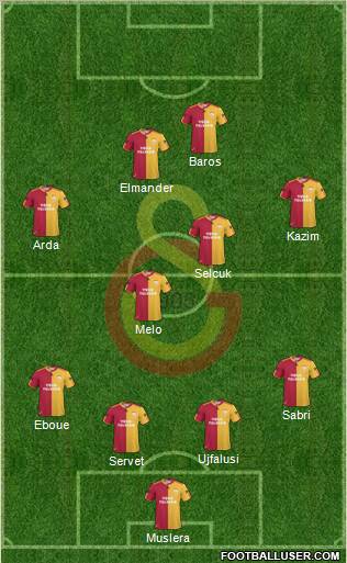 Galatasaray SK Formation 2011