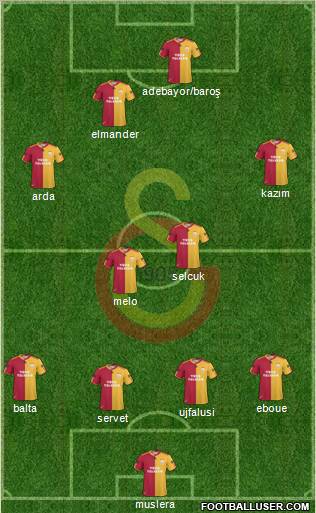 Galatasaray SK Formation 2011