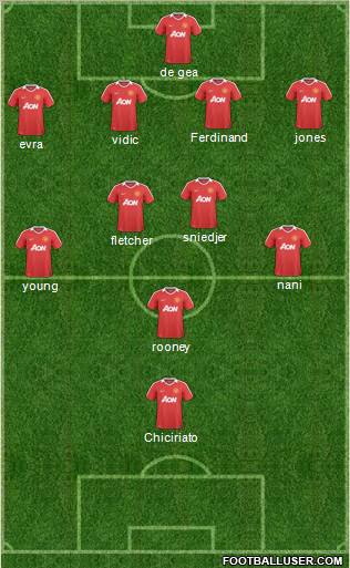 Manchester United Formation 2011