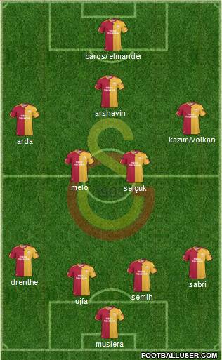 Galatasaray SK Formation 2011
