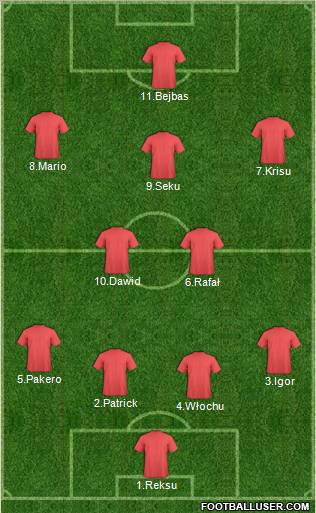 Dream Team Formation 2011