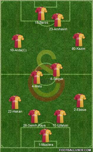 Galatasaray SK Formation 2011