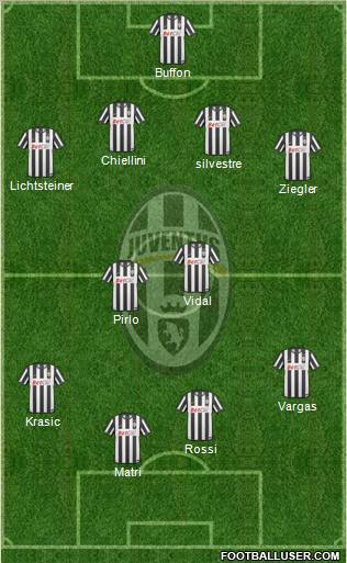 Juventus Formation 2011