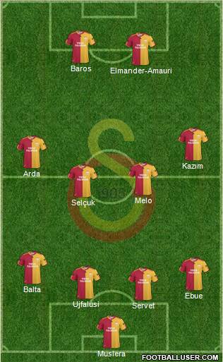 Galatasaray SK Formation 2011