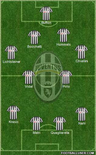 Juventus Formation 2011