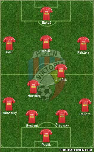 Viktoria Plzen Formation 2011