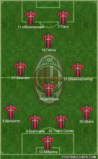 A.C. Milan Formation 2011
