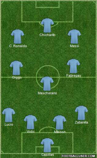 Dream Team Formation 2011