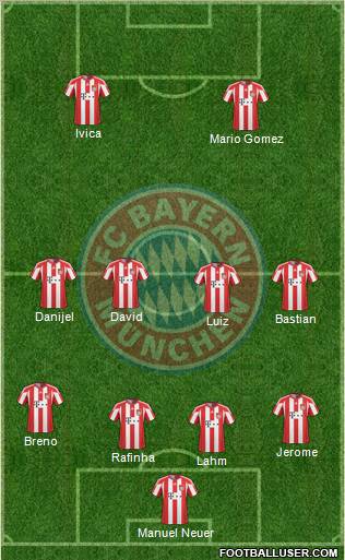 FC Bayern München Formation 2011