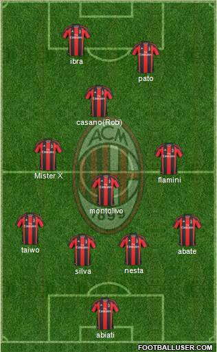 A.C. Milan Formation 2011