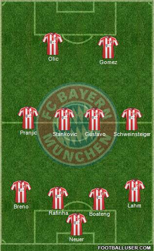 FC Bayern München Formation 2011