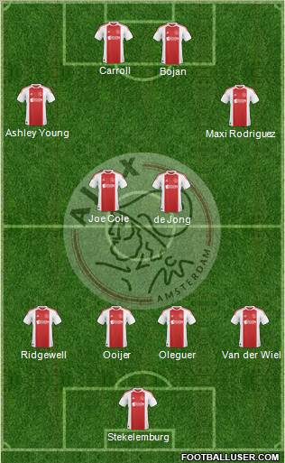 AFC Ajax Formation 2011