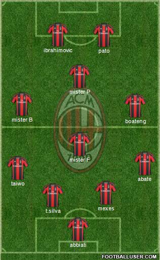 A.C. Milan Formation 2011