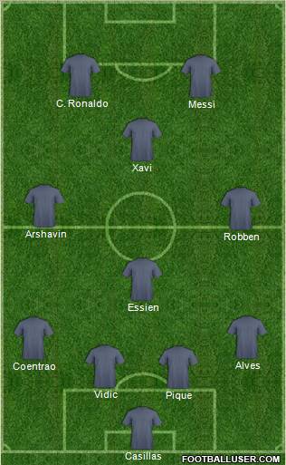 Fifa Team Formation 2011