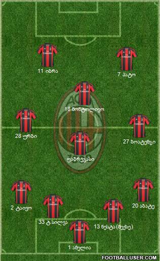 A.C. Milan Formation 2011