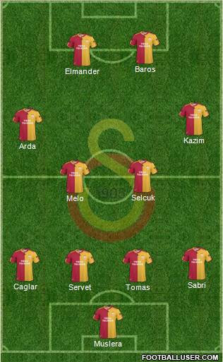 Galatasaray SK Formation 2011