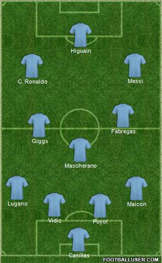 Dream Team Formation 2011