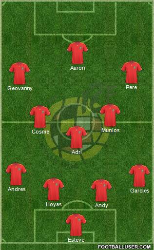 Spain Formation 2011