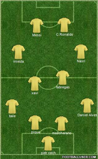 Dream Team Formation 2011