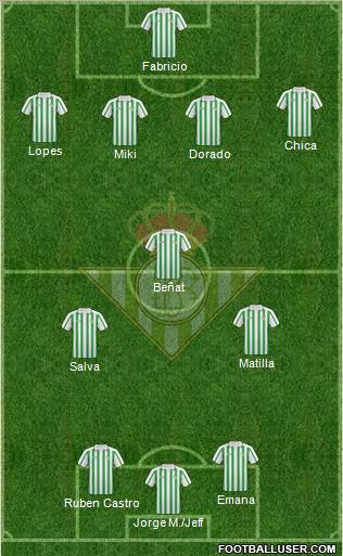 Real Betis B., S.A.D. Formation 2011