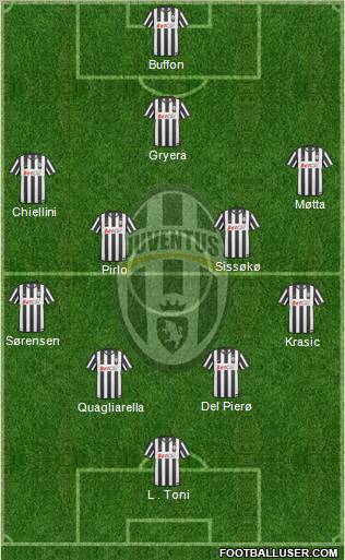 Juventus Formation 2011