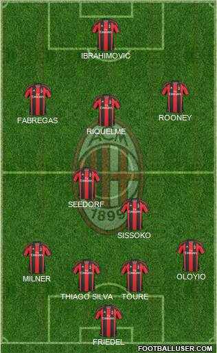 A.C. Milan Formation 2011