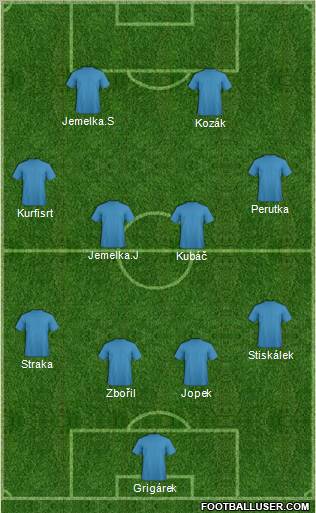 Fifa Team Formation 2011