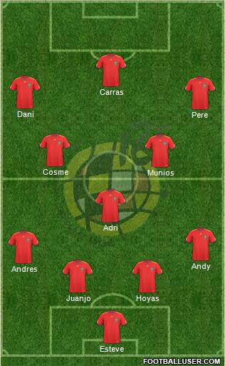Spain Formation 2011