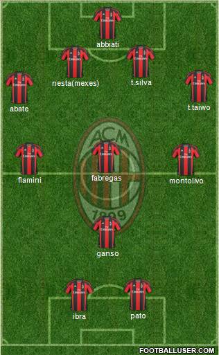 A.C. Milan Formation 2011