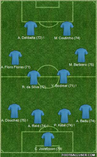 Fifa Team Formation 2011