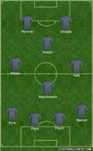 Fifa Team Formation 2011