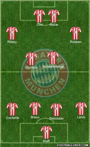 FC Bayern München Formation 2011