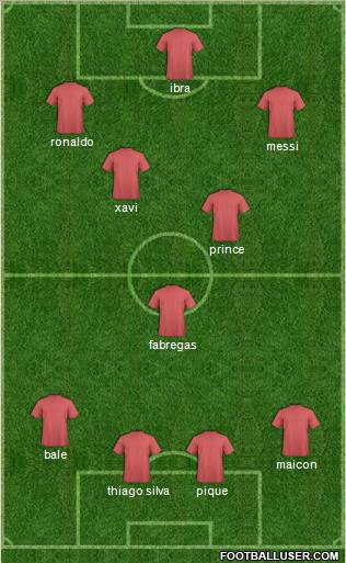 Dream Team Formation 2011