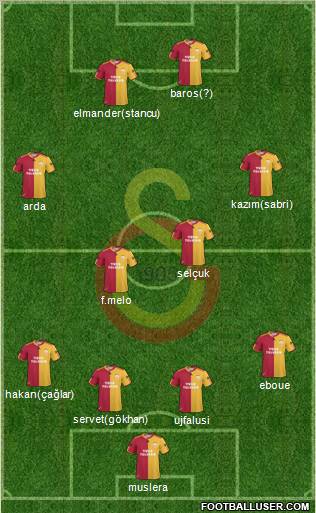 Galatasaray SK Formation 2011