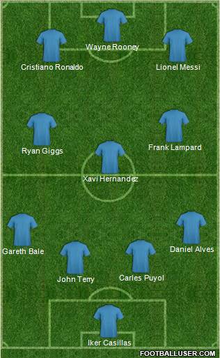 Dream Team Formation 2011