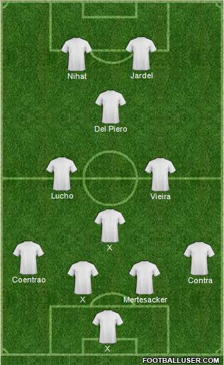 Dream Team Formation 2011
