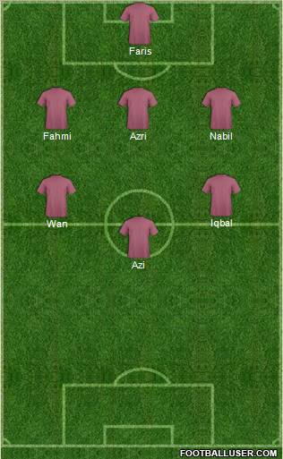 Dream Team Formation 2011