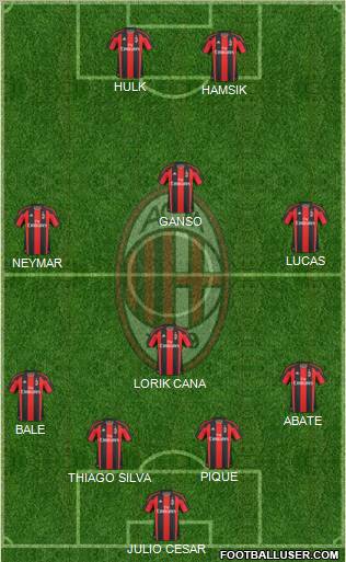 A.C. Milan Formation 2011