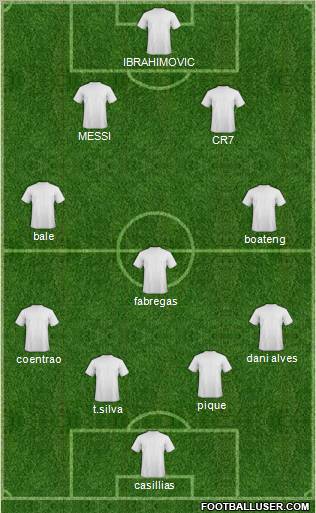 Fifa Team Formation 2011