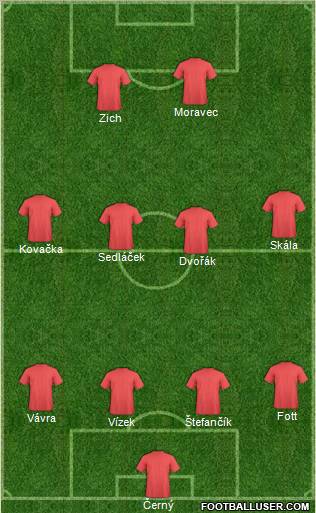 Dream Team Formation 2011