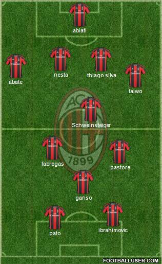 A.C. Milan Formation 2011
