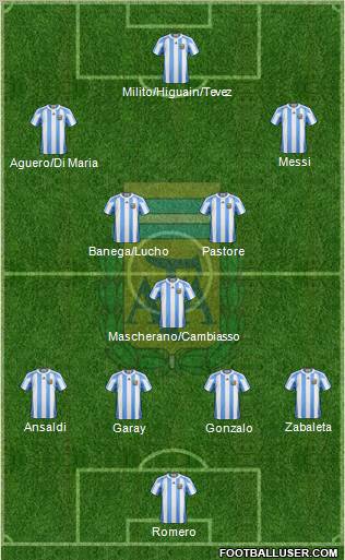 Argentina Formation 2011