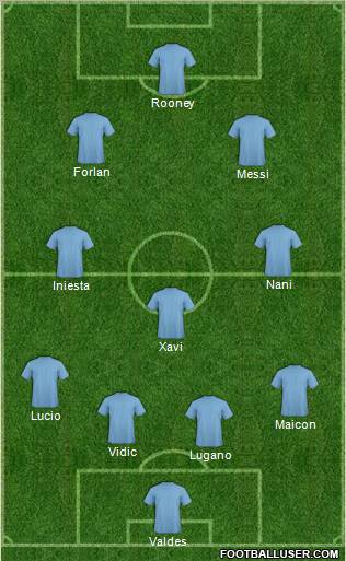Dream Team Formation 2011