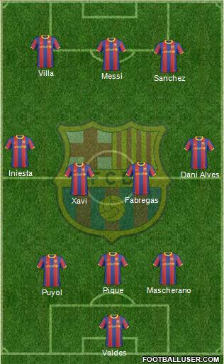 F.C. Barcelona Formation 2011