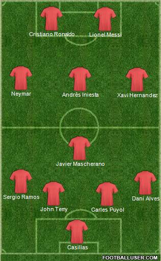 Fifa Team Formation 2011