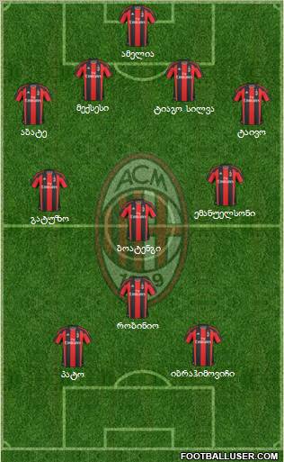 A.C. Milan Formation 2011